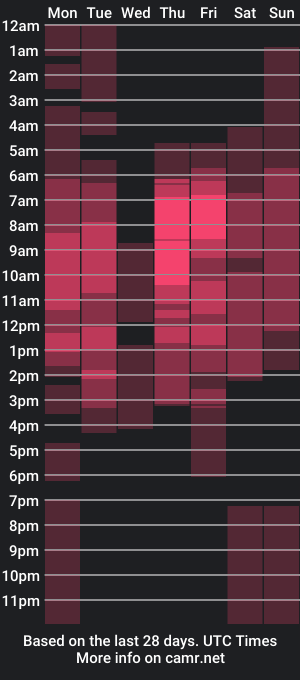 cam show schedule of ellawestt