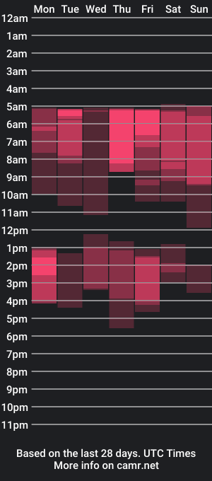 cam show schedule of ellaxstar