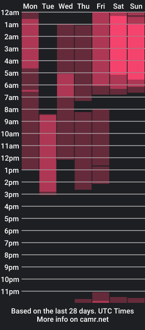 cam show schedule of elle__driver