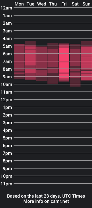 cam show schedule of elle_luv