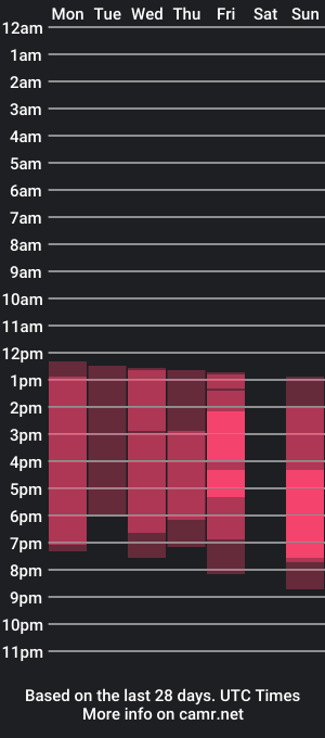 cam show schedule of elle_rose1