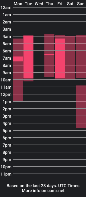 cam show schedule of ellen_douglas