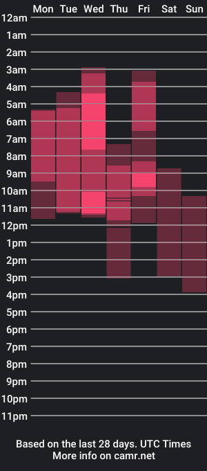 cam show schedule of ellen_wright_