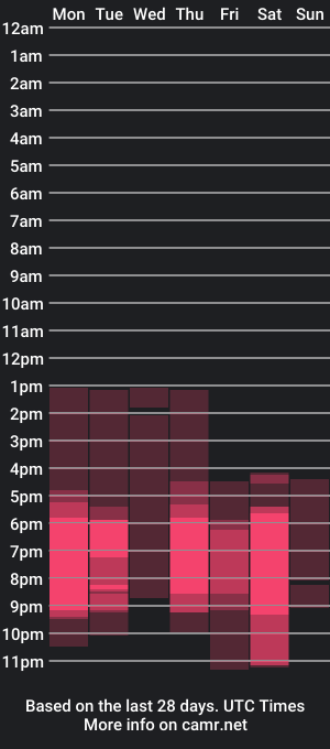 cam show schedule of ellenagreen