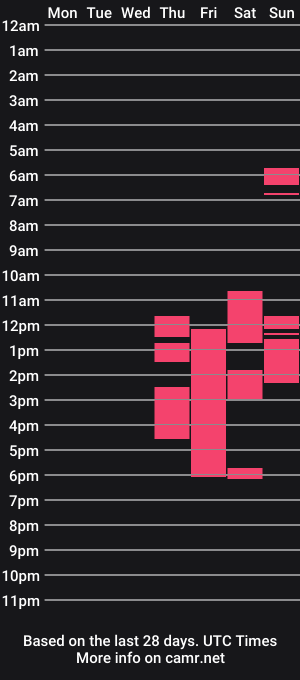 cam show schedule of ellenawalter