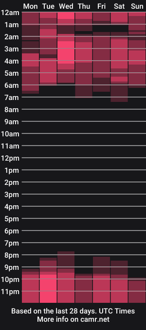 cam show schedule of ellenkarter