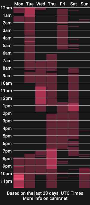 cam show schedule of ellenmays