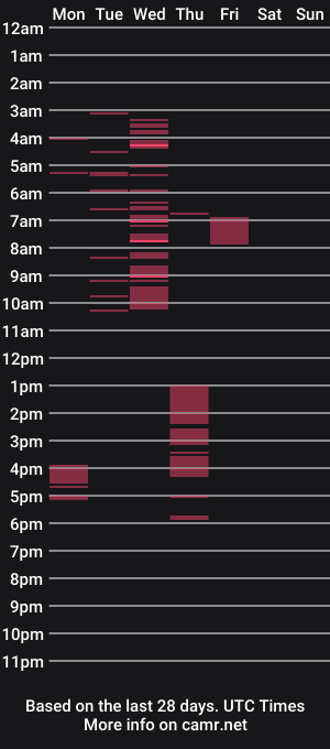 cam show schedule of ellenrosex