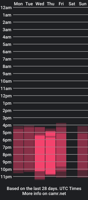 cam show schedule of ellensoftt