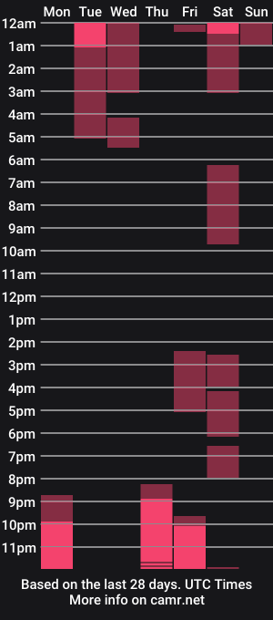 cam show schedule of elli_degenerate