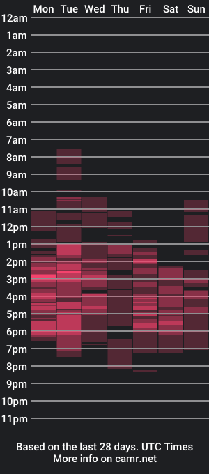 cam show schedule of ellidim