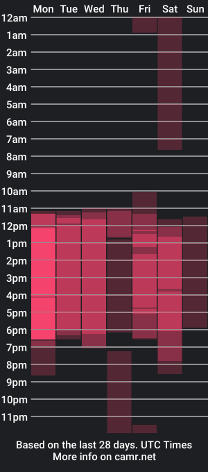 cam show schedule of ellie_foxx