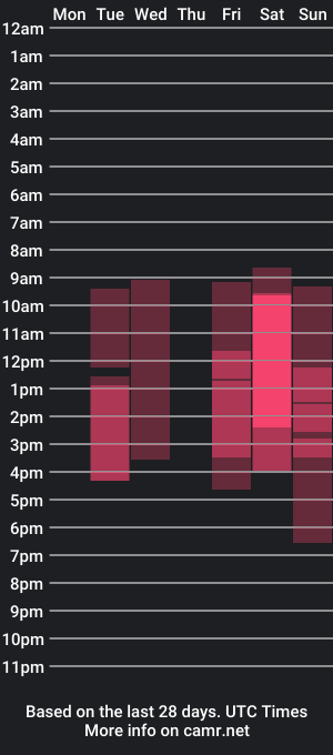 cam show schedule of ellie_girl_