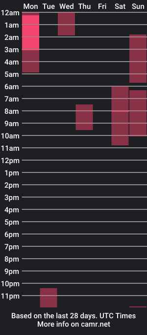 cam show schedule of ellie_murphy