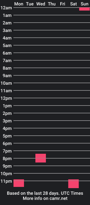 cam show schedule of ellie_rae