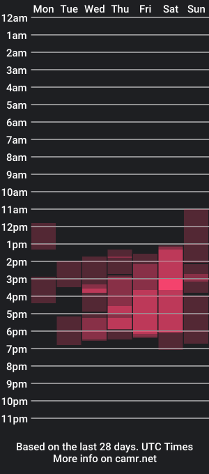 cam show schedule of ellie_ramos