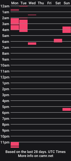 cam show schedule of ellie_sole_
