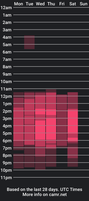 cam show schedule of ellie_ws