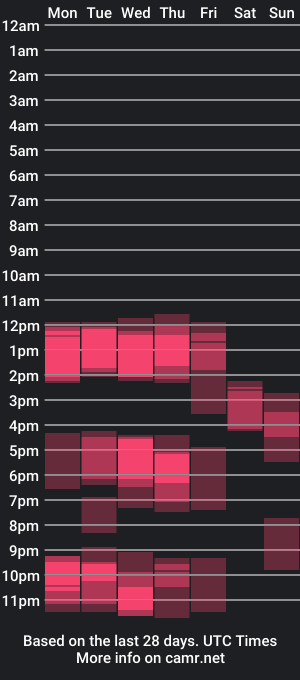 cam show schedule of ellieandjonnie