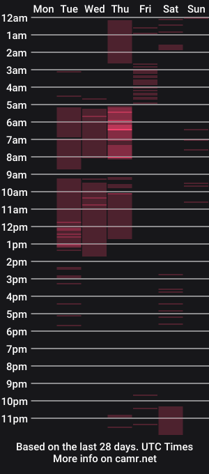 cam show schedule of elliebash