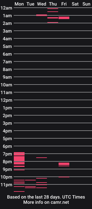 cam show schedule of elliecummers