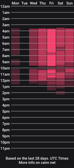 cam show schedule of elliegrant