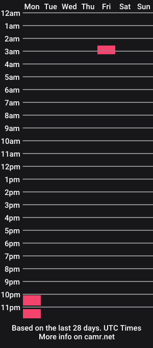 cam show schedule of elliehearthfire