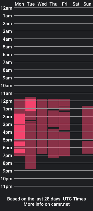 cam show schedule of elliehills