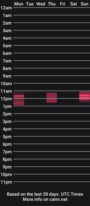 cam show schedule of ellieko_
