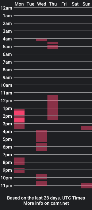 cam show schedule of elliemae0729