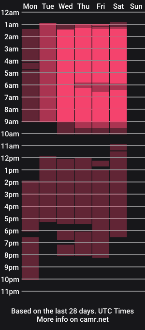 cam show schedule of elliemoret