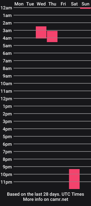 cam show schedule of ellieobey