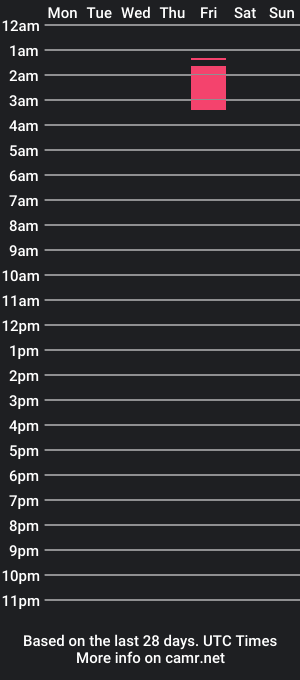 cam show schedule of ellieroze