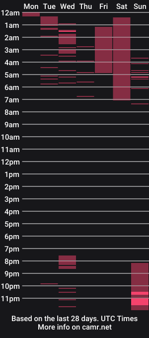 cam show schedule of elliesantos_