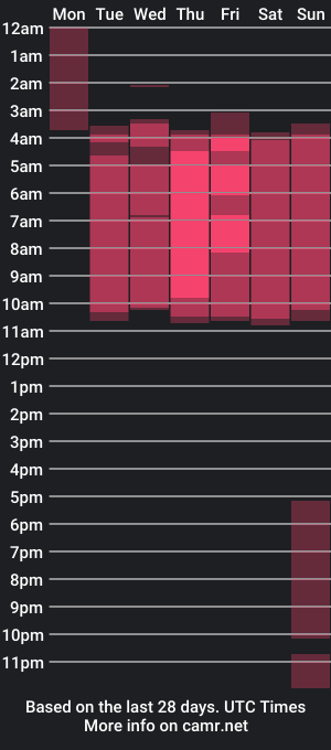 cam show schedule of elliescott_