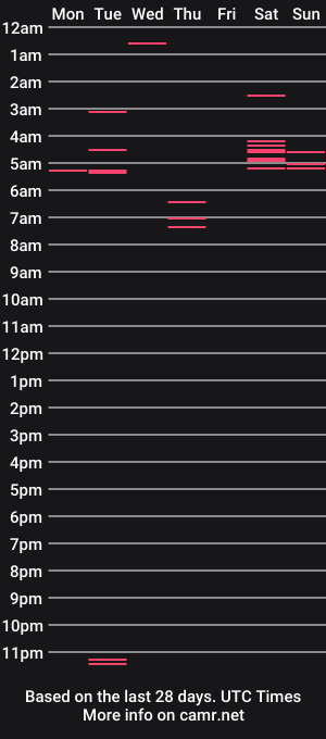 cam show schedule of elliewilliamsgf