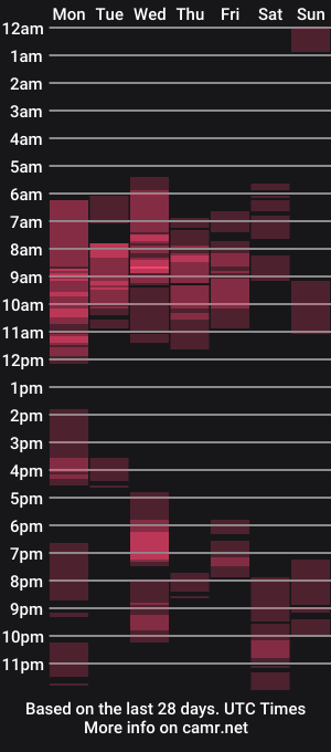 cam show schedule of ellimol