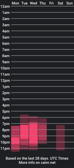 cam show schedule of ellinrose