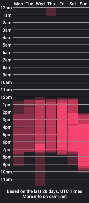 cam show schedule of elliot_younng