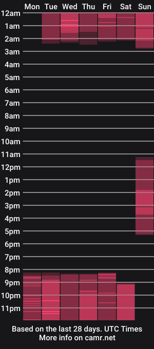 cam show schedule of elliott_veelez