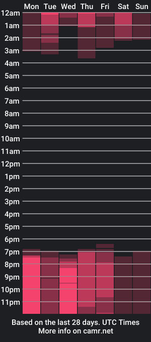 cam show schedule of ellis888