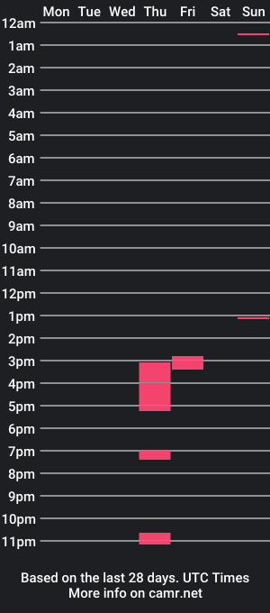 cam show schedule of elliskisses