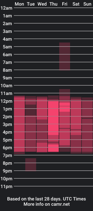 cam show schedule of ellistaylor