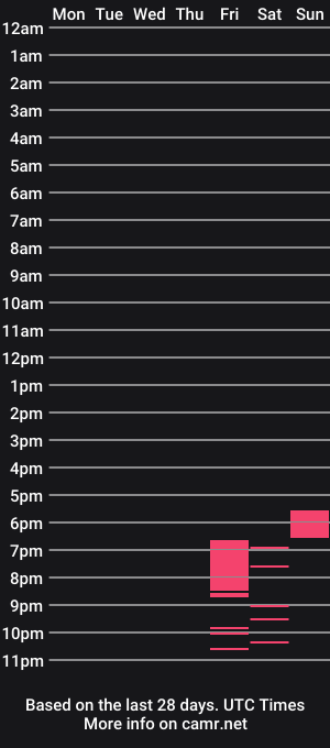 cam show schedule of ellisunny
