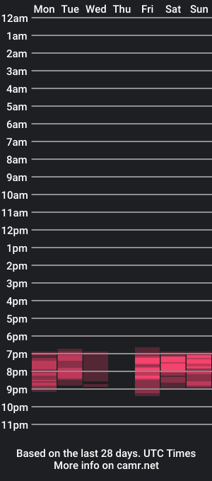 cam show schedule of ellixr