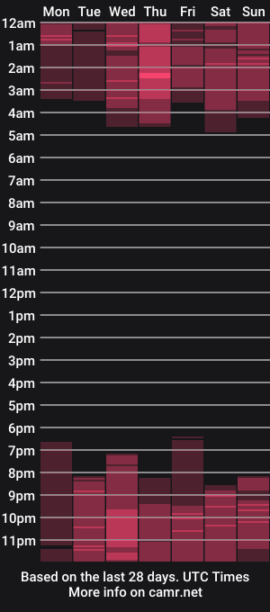 cam show schedule of elliza717