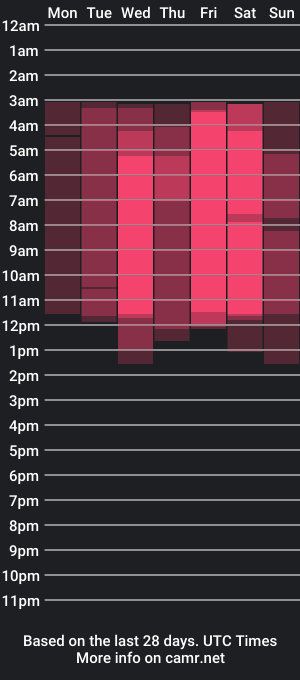 cam show schedule of ellizabetta