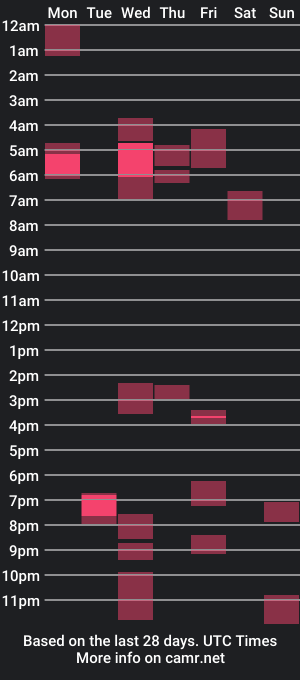 cam show schedule of elluch0s