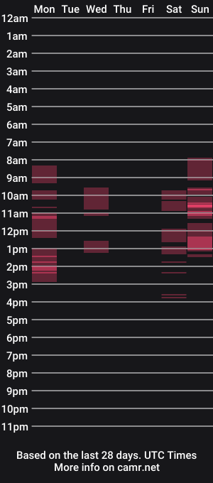 cam show schedule of elly_integra