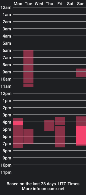 cam show schedule of elly_milas